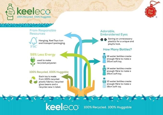 Dandelion Fluffy Lion Soft Toy Toy Dandelion 