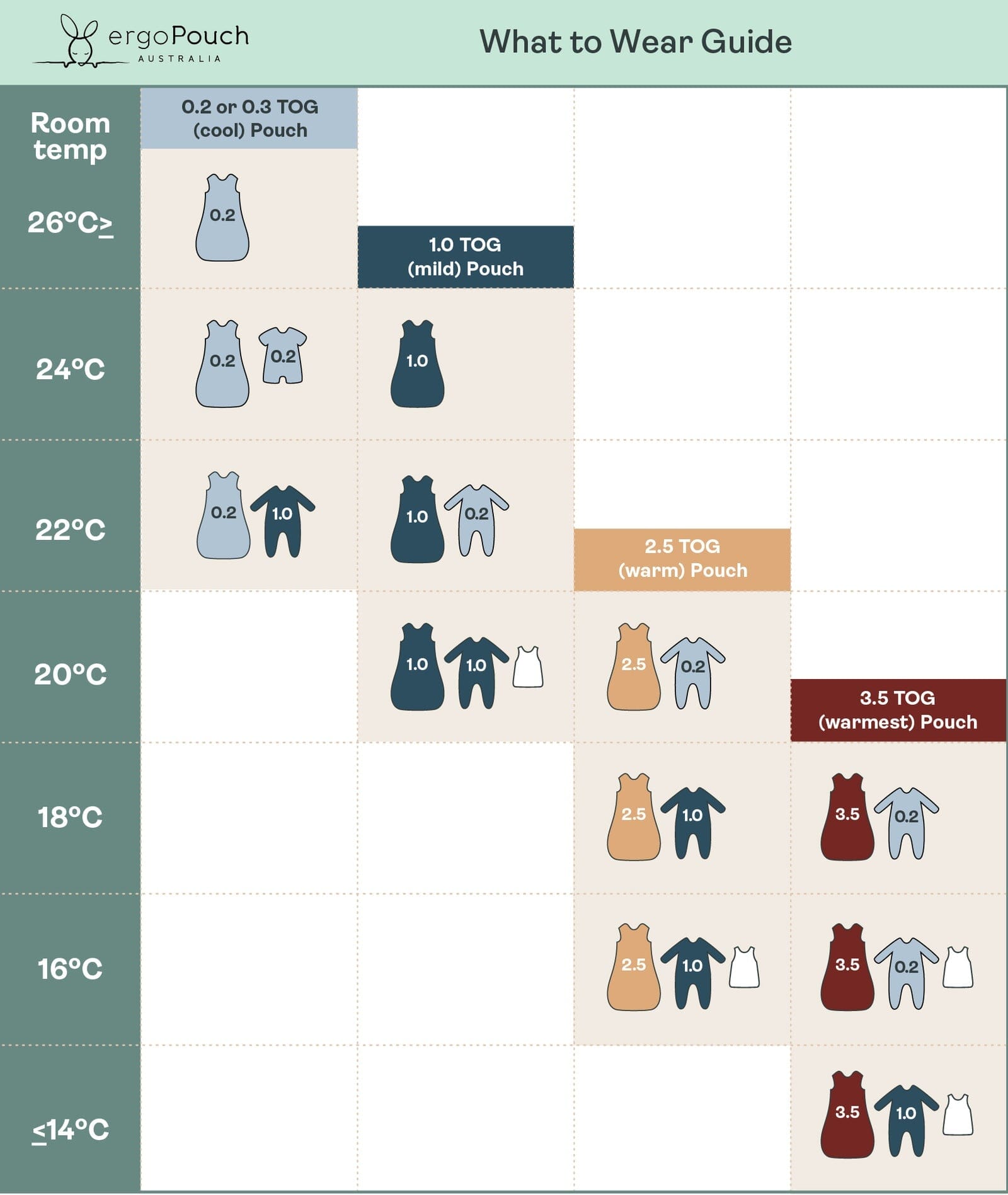 Ergopouch - Organic All Year Cocoon Swaddle Bag -Sage -1 Tog Sleeping Bag ErgoPouch - Australia 