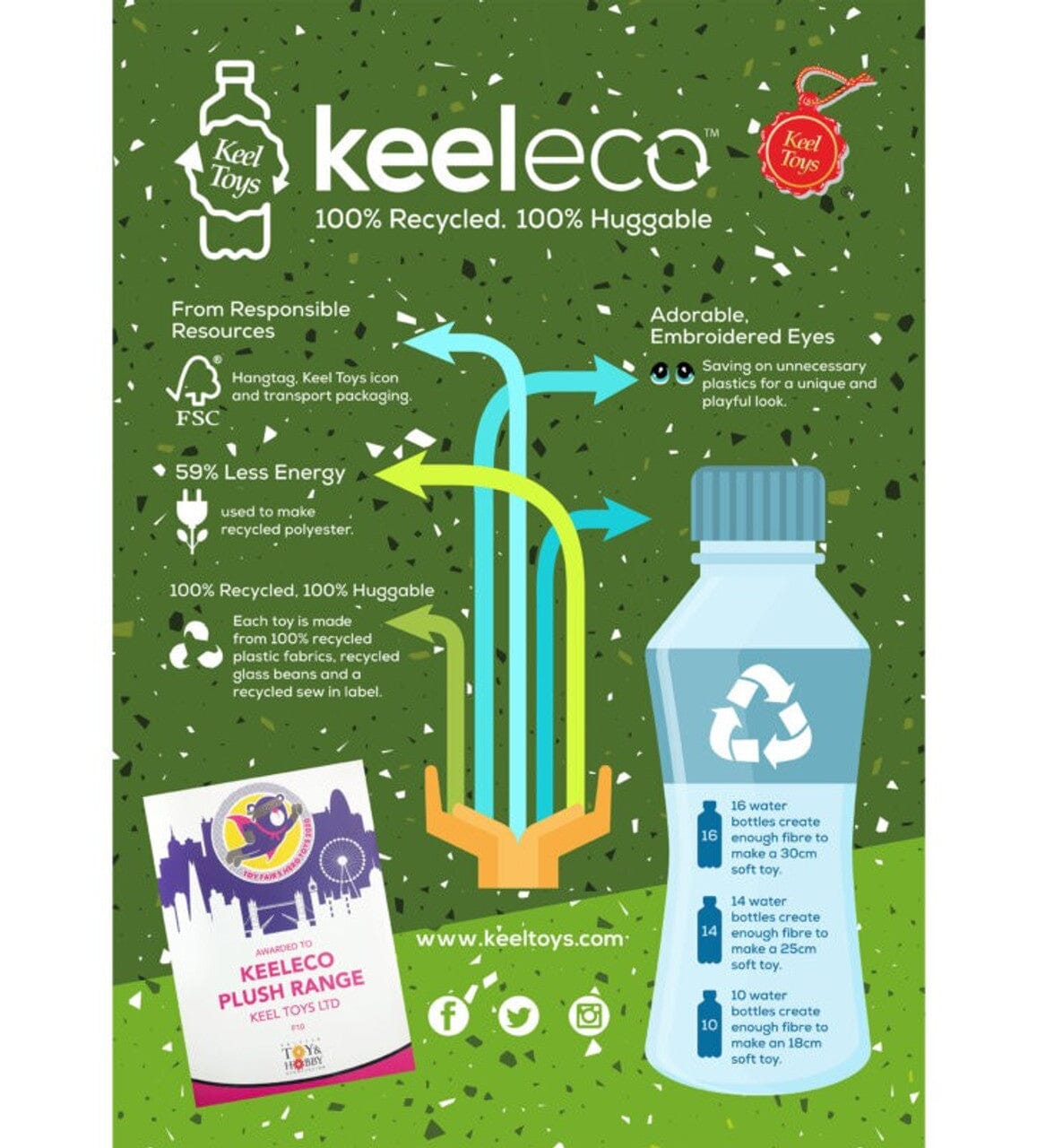 Keeleco Unicorn Blanket 32cm - 100% Recycled - Toy - Keel Toys